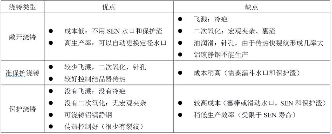 矩形坯连铸新技术,连铸圆坯中心裂纹