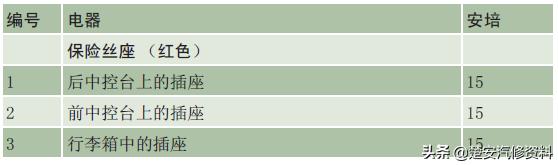 奥迪a4大灯保险丝在哪个位置,奥迪a6远光灯保险丝位置示意图