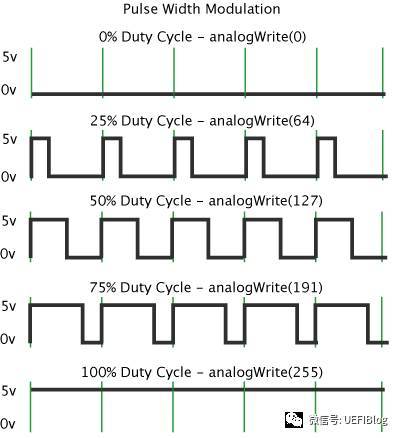 如何给cpu风扇加油,cpu风扇在什么情况下才会工作