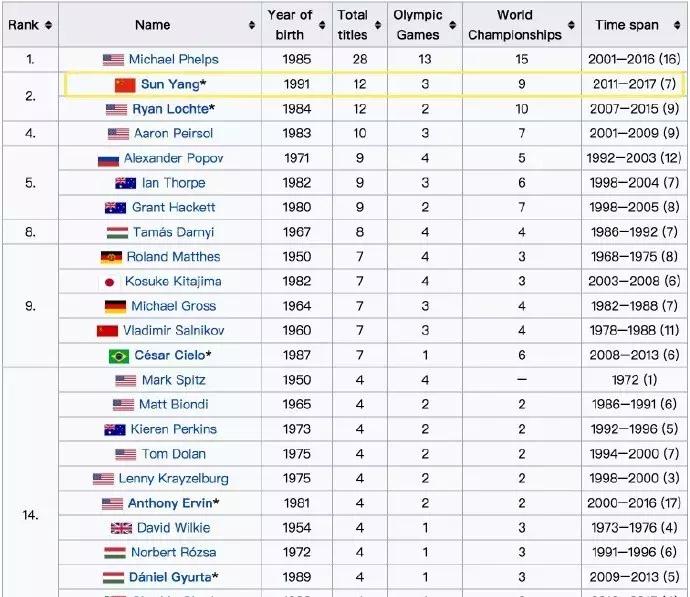 药神打架,药检官孙杨事件后续