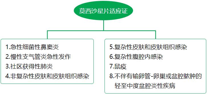 6种呼吸常用药可以超说明书用药！适应证、用法、用量总结看这里