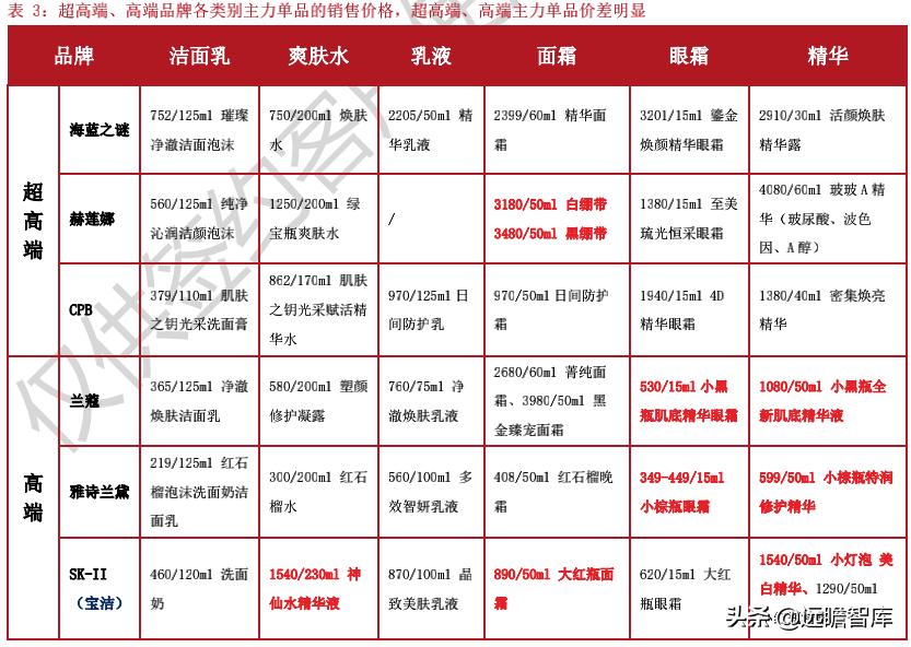 中国化妆品领军企业,化妆品国内巨头企业