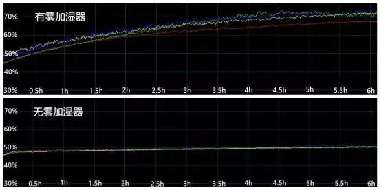 飞利浦HU4908加湿器,飞利浦4908