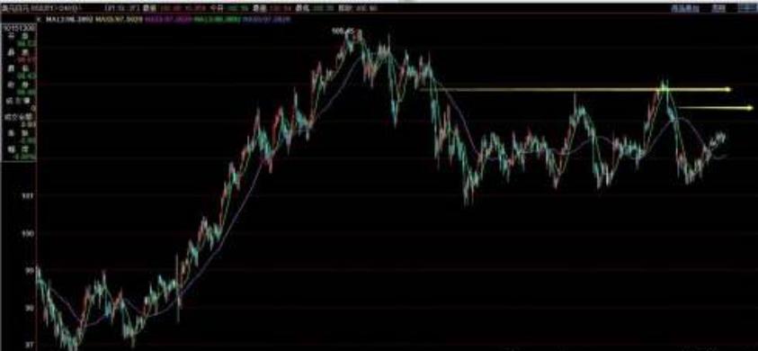 外汇技术指标分析大全,外汇黄金短线指标最佳组合