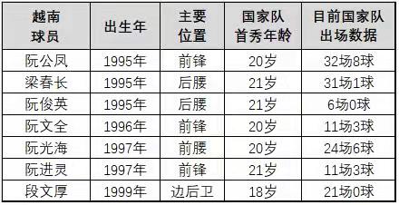 国奥热身越南完整视频,国奥在越南备战亚洲杯
