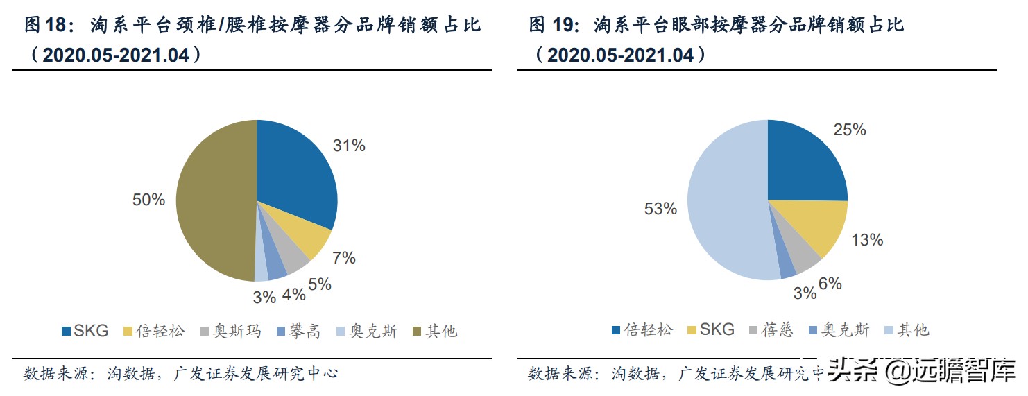 最新保健按摩器爆款推荐,新款养生健康按摩器