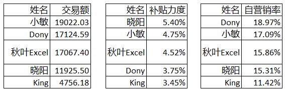 面对海量信息怎么办,面对大数据我们该怎么做