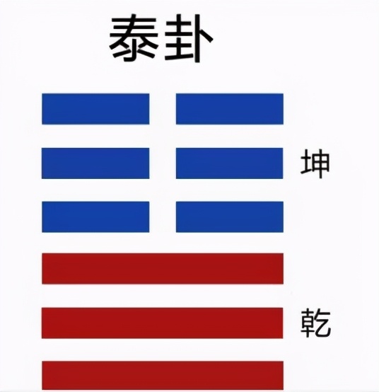 心肾不交与三焦不通区别,易经讲心肾不交