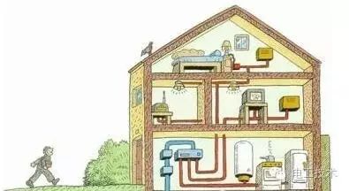 家用电路布线基本知识,家庭电路布线的讲解