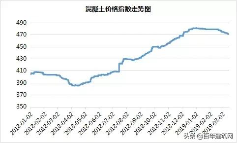 水泥熟料和水泥的价格行情,水泥熟料价格行情最新报价