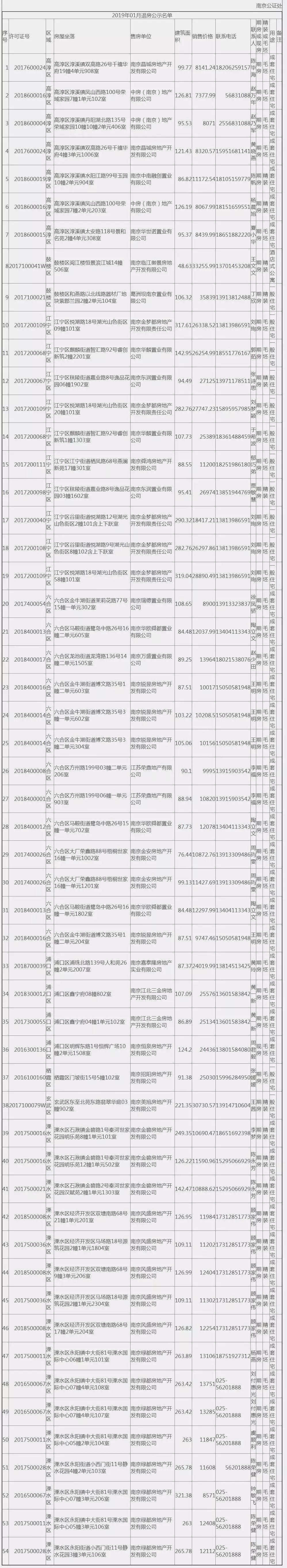 捡漏好房滨江,江宁捡漏了一个200多平的房
