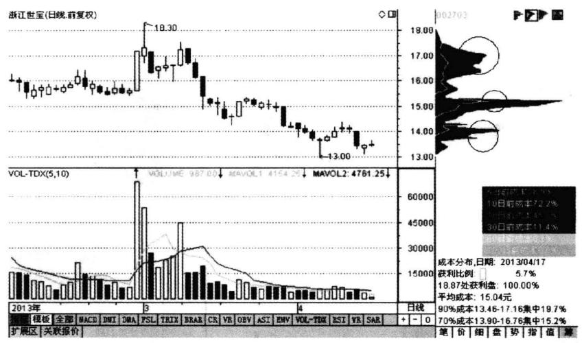 股票主力吸多少筹码拉升,主力吸够多少筹码才会拉升