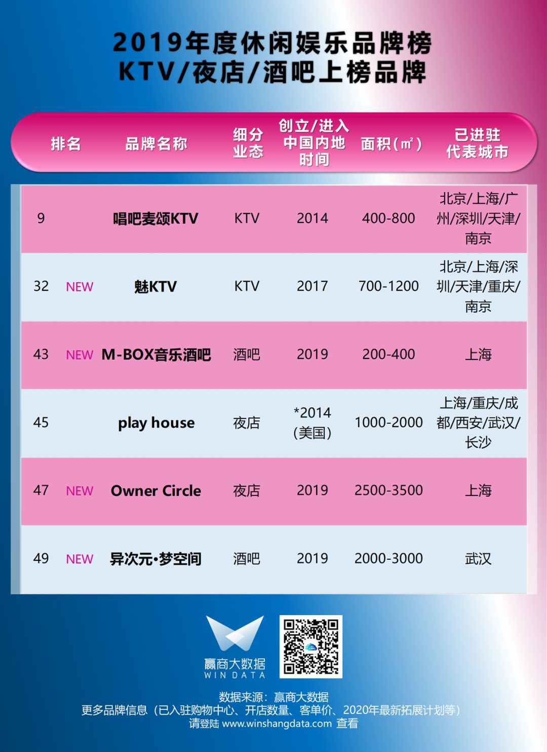 榜单|“憋坏了”的年轻人需要这些休闲娱乐品牌放飞自我