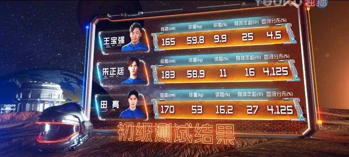 王宝强张雨绮量身高,王宝强张雨绮身高对比