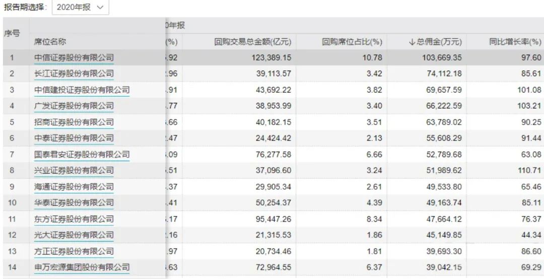 华泰证券今年一季度业绩下滑原因,华泰证券中报业绩预测