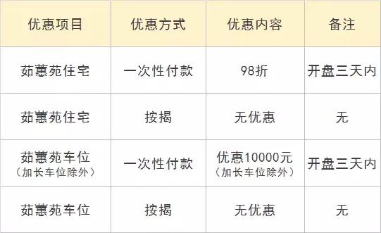 梧桐郡即将开盘的楼盘,地铁红盘