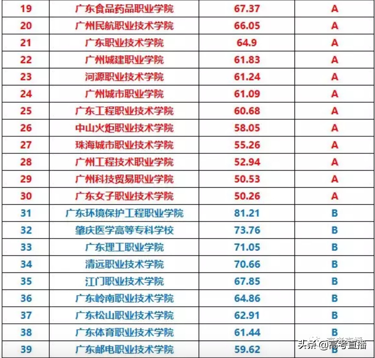 深圳最好的深职院校,深职院全国排第一专科大学