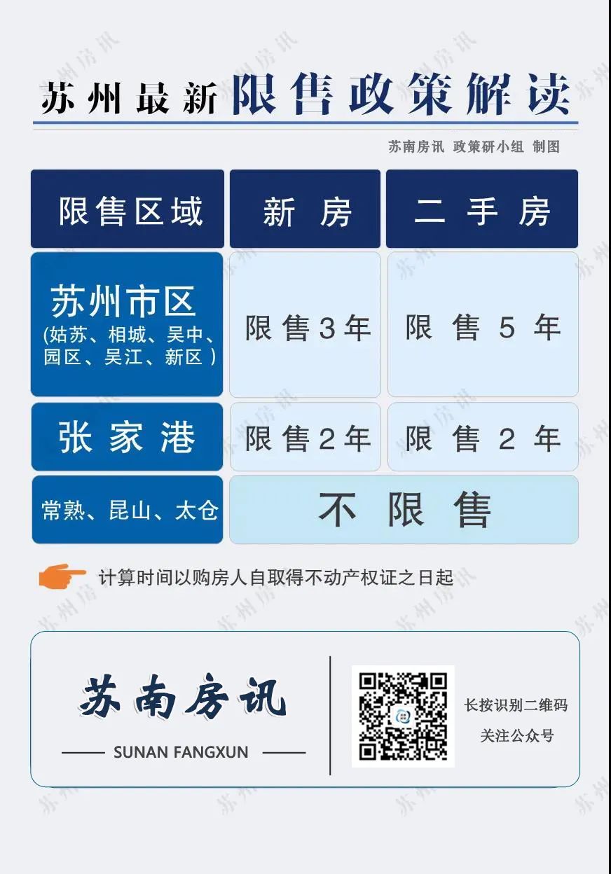 2020苏州市购房贷款政策,苏州太仓落户2021新政策