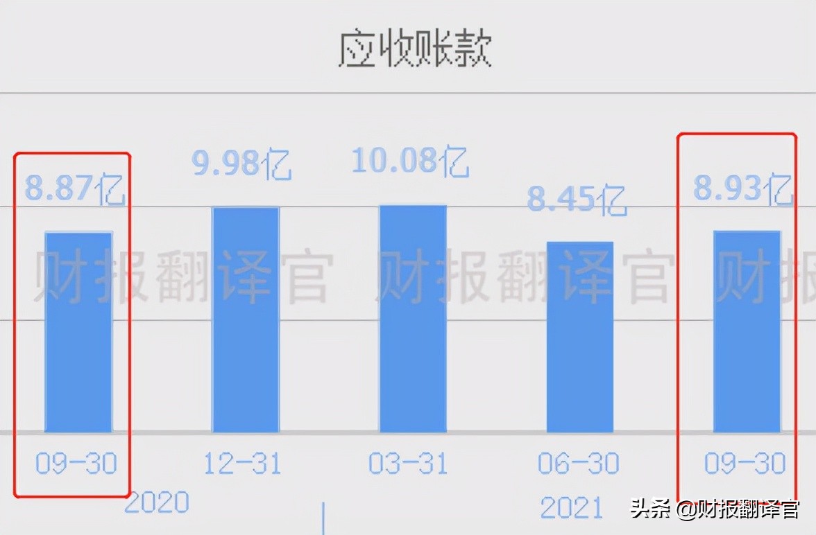 天然气业绩暴增,天然气暴涨受益股票