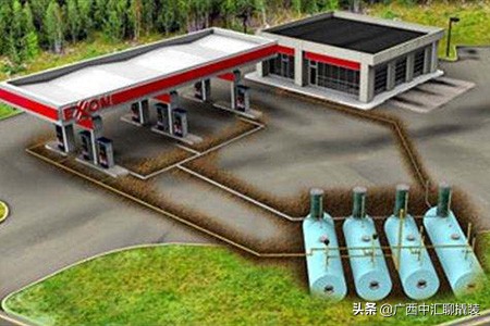 撬装式加油站作用,撬装式加油站行业前景如何