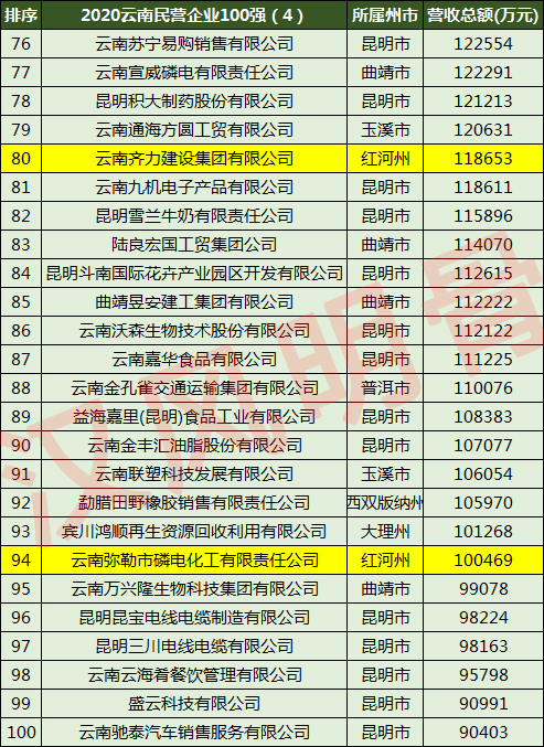 红河齐力建工集团董事长,齐力集团蒙自