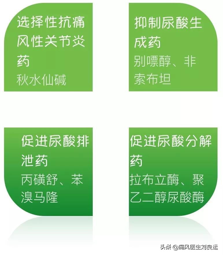 非布司他可以治痛风,痛风患者也不能随便自行用药降尿酸