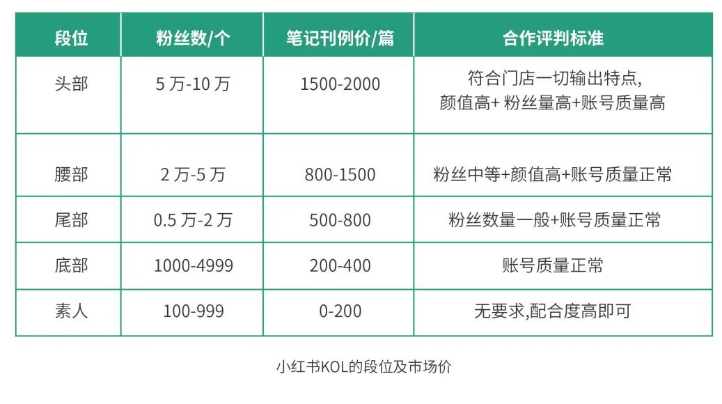 美业小红书运营技巧有哪些,小红书如何拓客引流