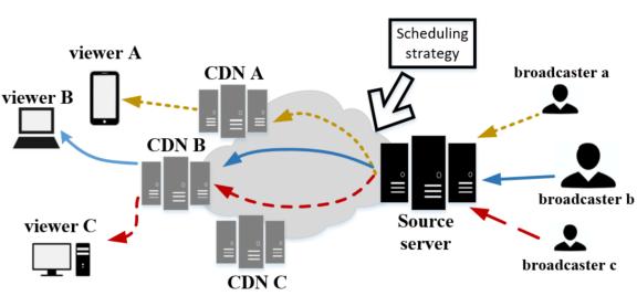 AI碰撞短视频，从推荐到直播，快手探索了这些ML新思路