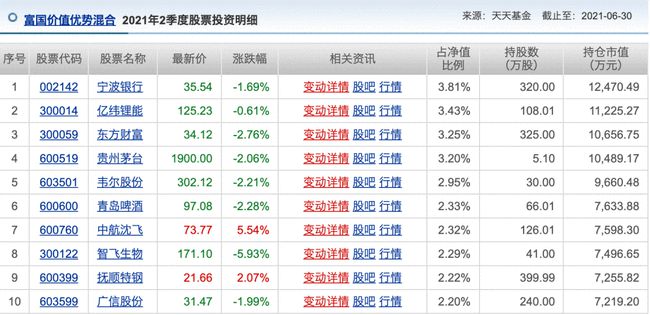 机构推荐的十大股票,机构看中的十大股票