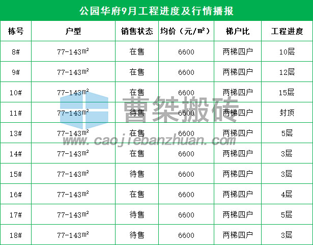 郴州新楼盘规划图,郴州楼盘6月施工进度