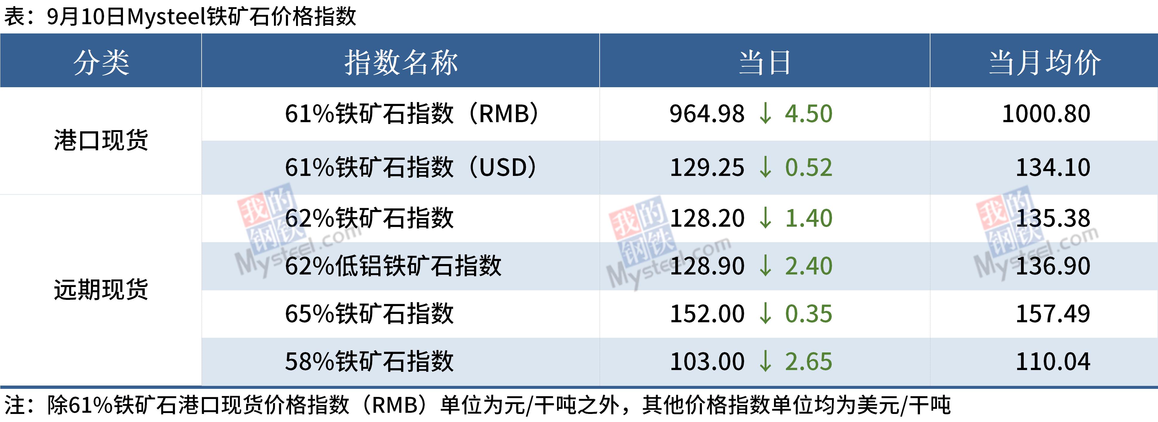 mysteel本周钢铁数据概览,mysteel锰硅库存