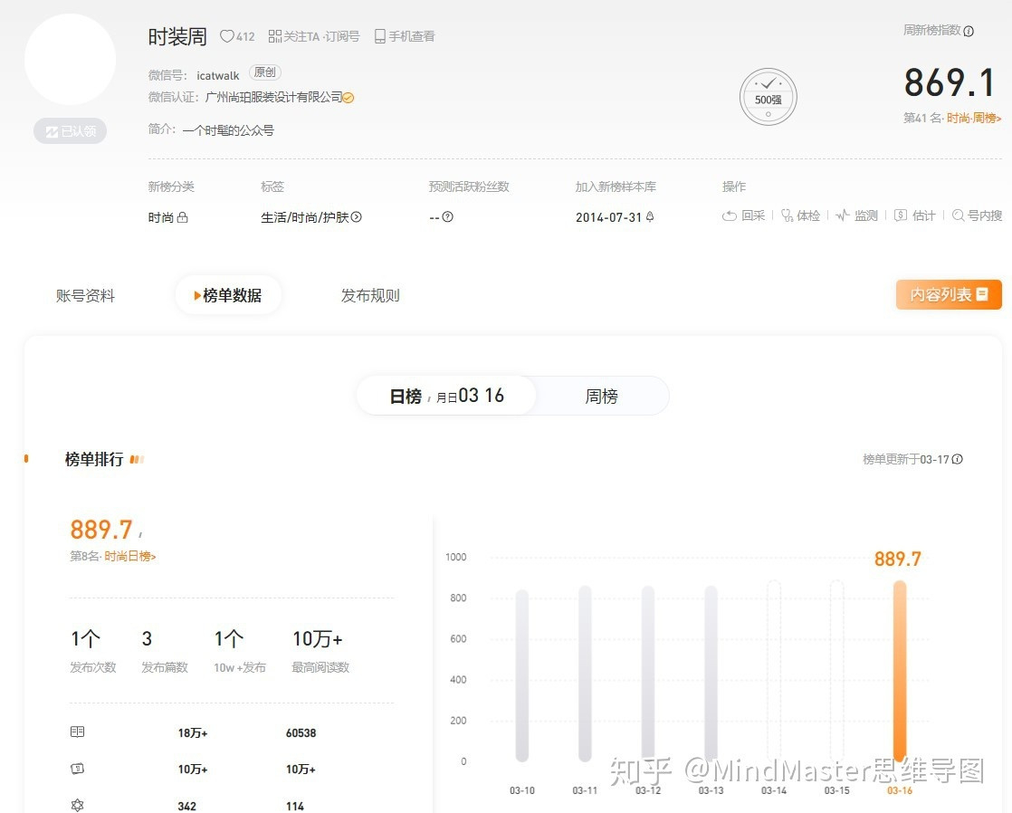同事眼里无关痛痒的运营工具，让我拿了5个月的年终奖