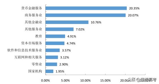 上海对外经贸大学介绍,上海对外经贸大学最新消息