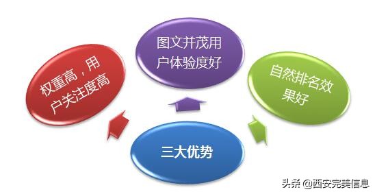 楗枡缃戠粶钀ラ攢鎺ㄥ箍瀹炴柦璁″垝,濡備綍娴呰皥楗枡鎺ㄥ箍鏂瑰紡