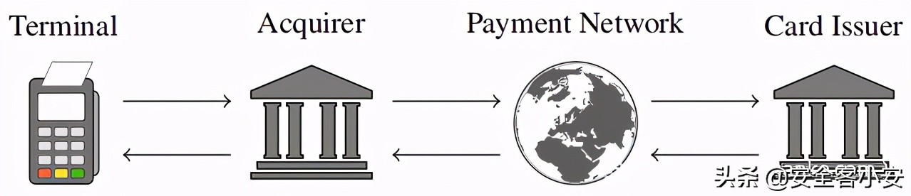 基于Mastercard-Visa混合的银行卡品牌混淆攻击