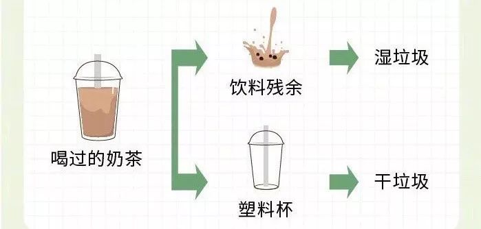 最近很流行的垃圾分类包包图片,垃圾包都有哪些