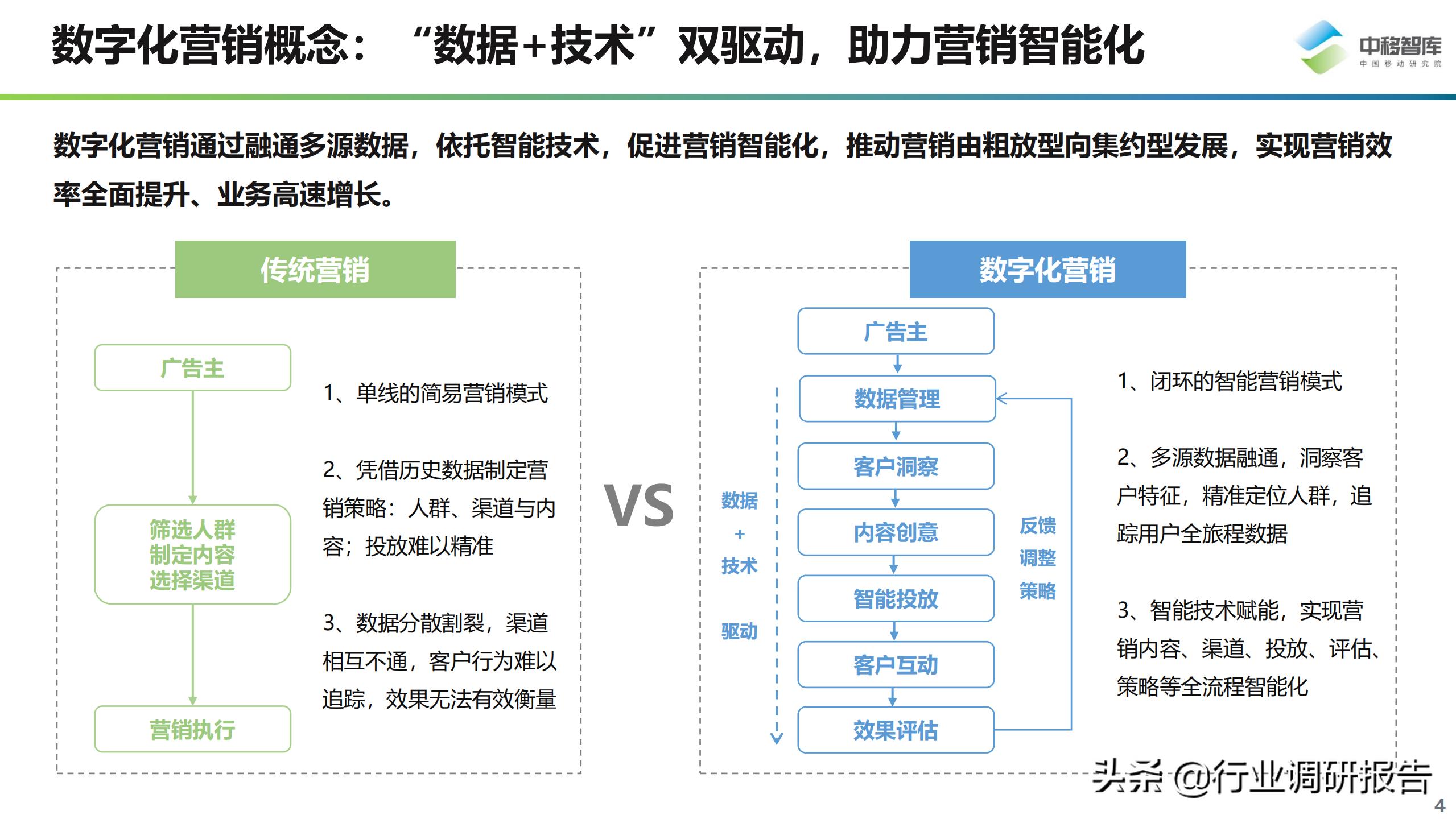 数字化营销现状与趋势,数字化营销现状
