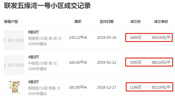 劲爆！重庆核心区惊现150万地铁商圈别墅，居然比高层还便宜？