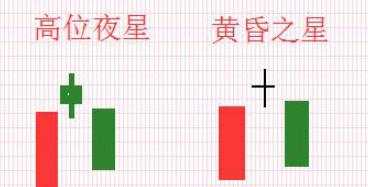 行情反转识别,期货行情反转信号识别技巧