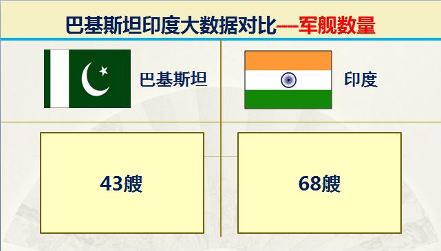 巴基斯坦vs印度谁大,巴基与印度对战谁会胜