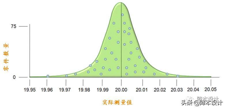 零件图纸加工公差培训,零件加工最常用的公差等级