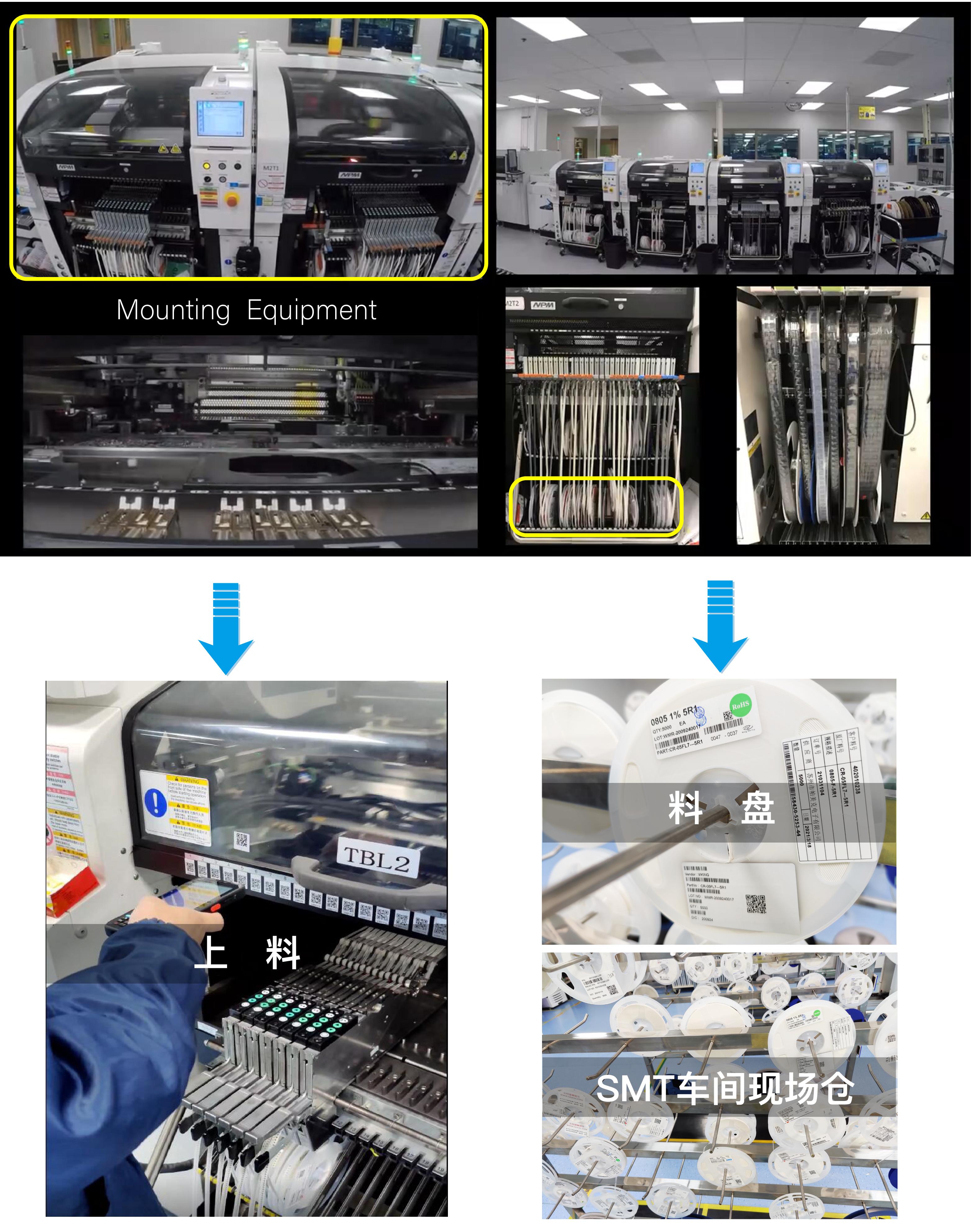 电子组装工厂工艺流程,怎么实现组装成品的追溯