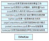 ibmwebsphere鐣岄潰浠嬬粛,ibmwebsphere閰嶇疆