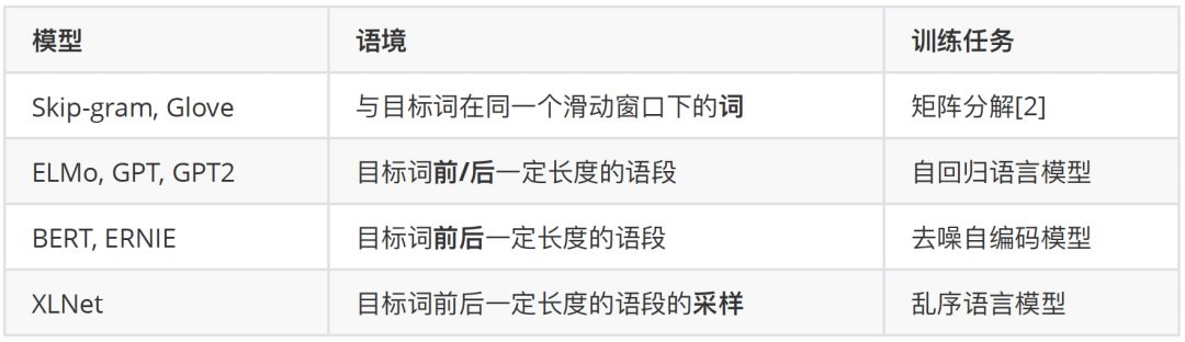xlnet妯″瀷鍥捐В,xlnet妯″瀷