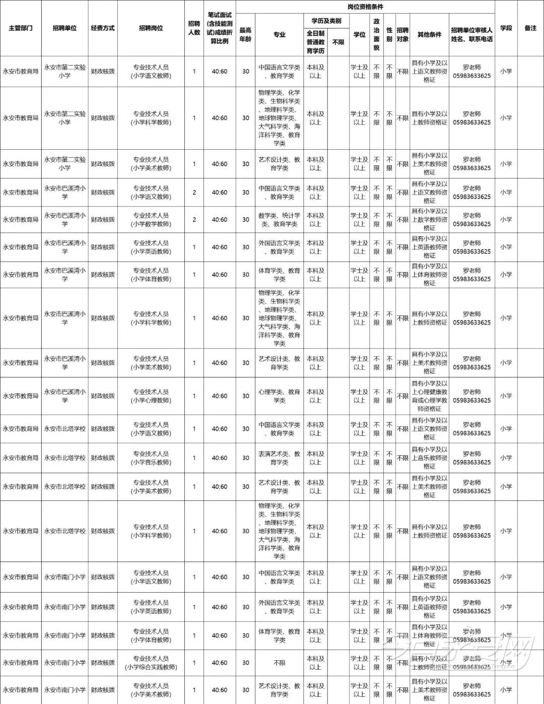 永安特殊教育教师招聘公告,永安老师招聘信息