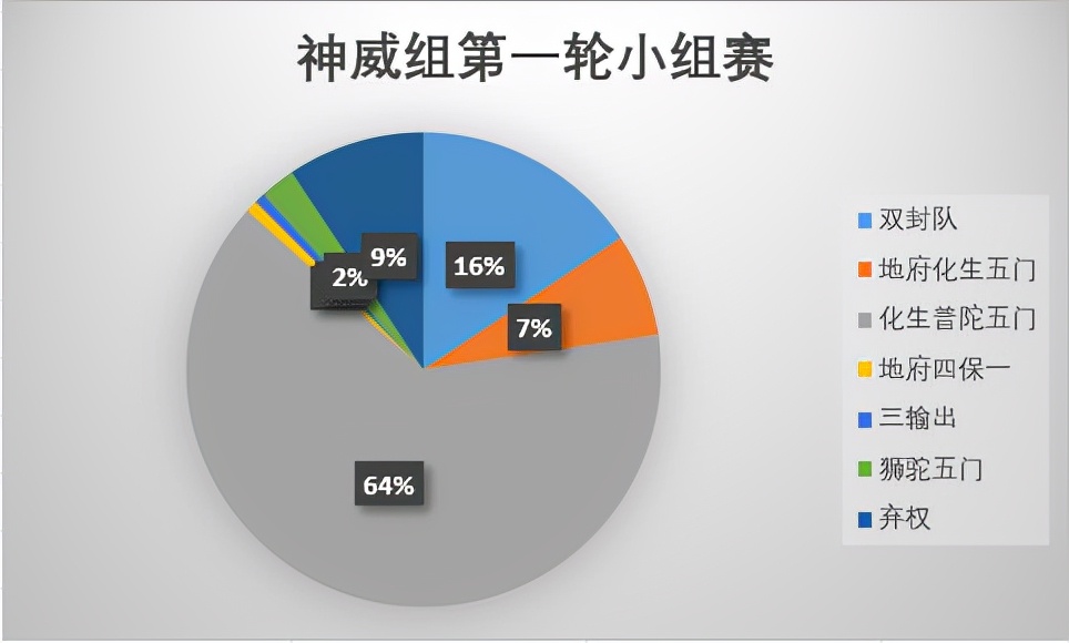 梦幻西游手游最强阵容,梦幻西游手游冷门神宠推荐
