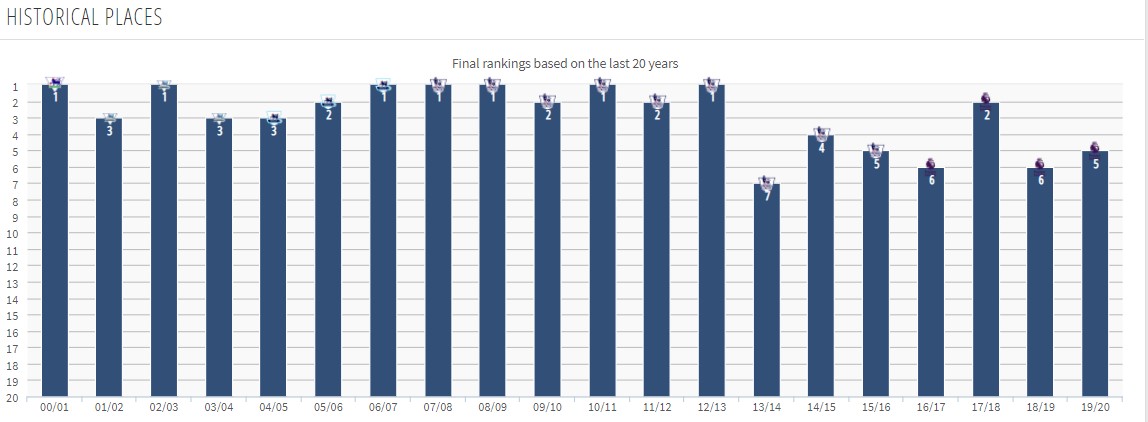 从近10个赛季转会策略的变化,看三德子的引援能力蜕变