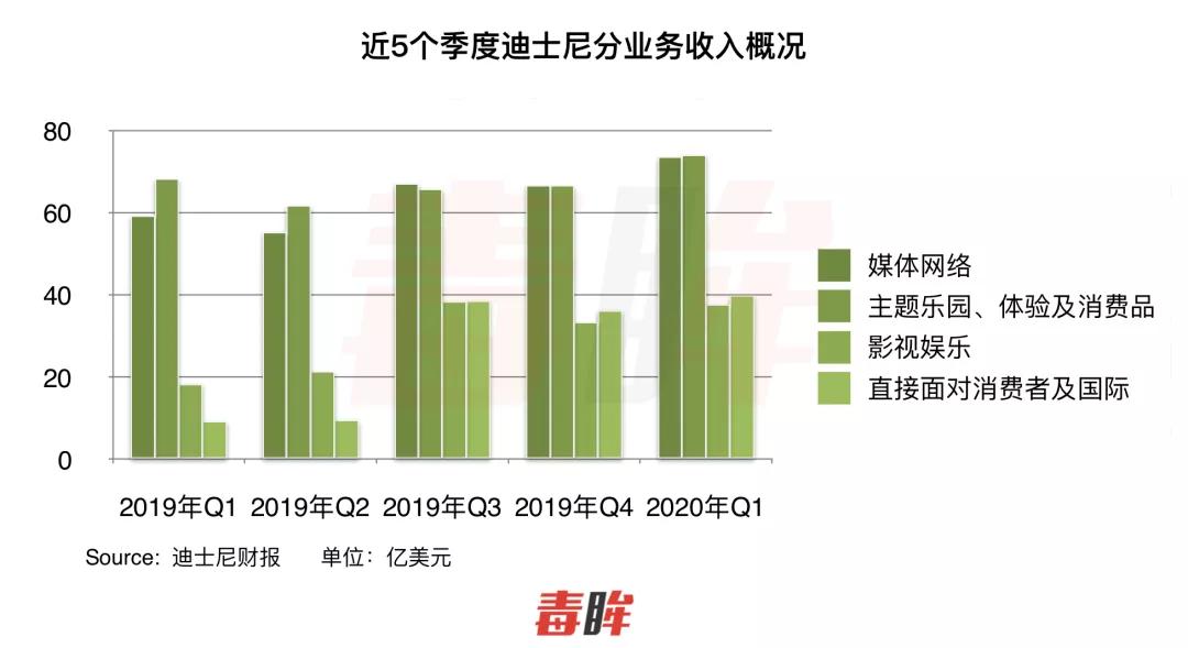 迪士尼大战宇宙之星,迪士尼pk环球影城谁会赢