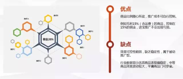 新手拼多多店铺多多进宝怎么操作,拼多多前期如何去运营干货