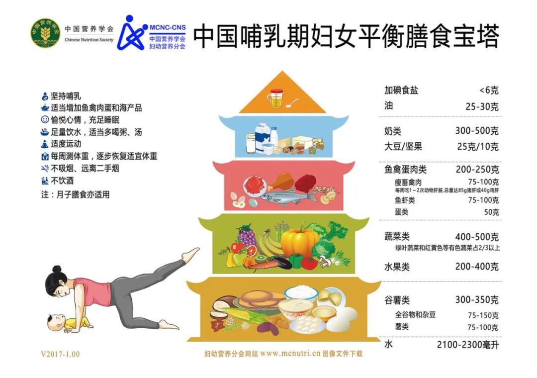 哺乳期饮食禁忌大全集,哺乳期禁忌食品新手宝妈入手一份